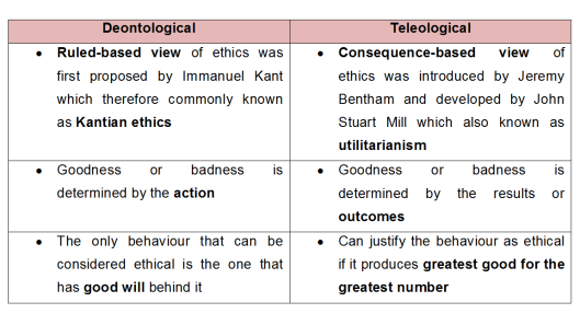 The Different Theories Explaining Leadership